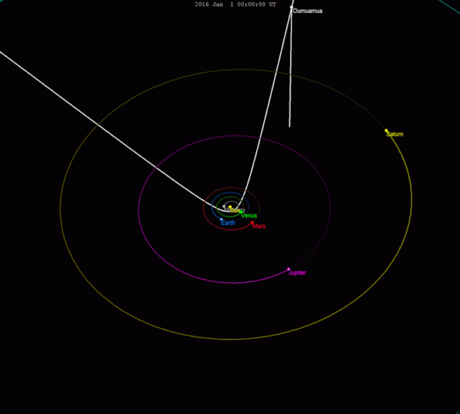 File:Oumuamua trajectory animation2.gif