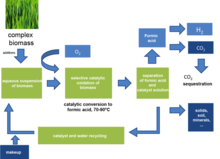 Block scheme of the OxFA-process OxFA process scheme.png