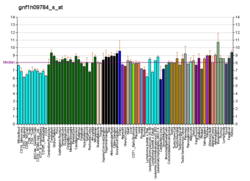 PBB GE STS-1 gnf1h09784 s at fs.png