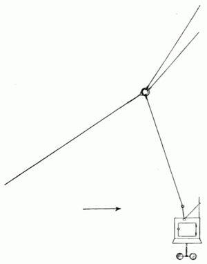 PSM V53 D068 Tandem kite hookup for meteorograph.png