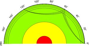 Seismologie