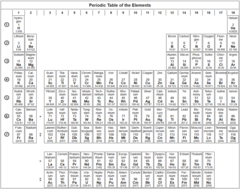 Periodic Table Chart Pdf