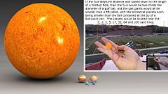 File:Planets and sun size comparison (inset scaled to football field).jpg