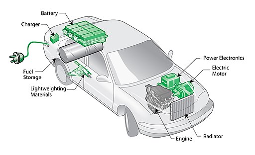 Plug-in hybrid electric vehicle (PHEV) diagram