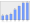 Evolucion de la populacion 1962-2008