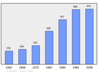 Evolucion de la populacion