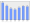 Evolucion de la populacion 1962-2008