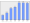 Evolucion de la populacion 1962-2008