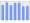 Evolucion de la populacion 1962-2008