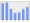 Evolucion de la populacion 1962-2008