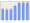 Evolucion de la populacion 1962-2008