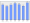 Evolucion de la populacion 1962-2008