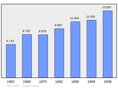 Referanse: INSEE