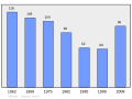 Bawdlun y fersiwn am 19:15, 17 Chwefror 2011