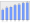 Evolucion de la populacion 1962-2008