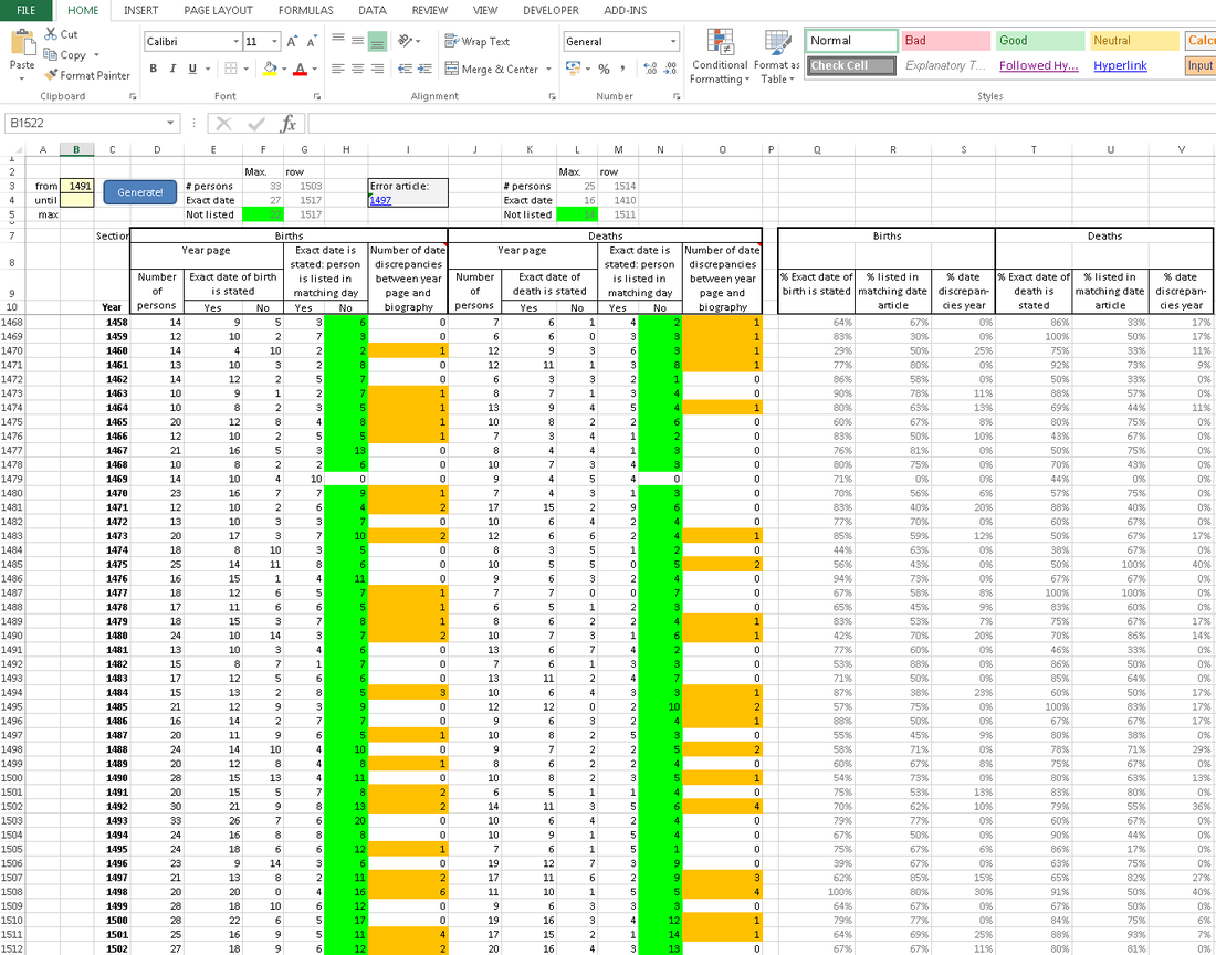 Displaying the project statistics