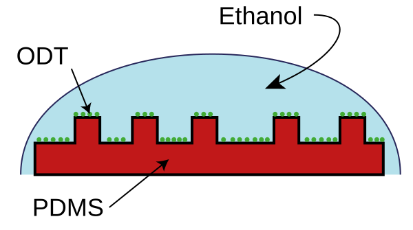 File:Soft lithography proc2.svg