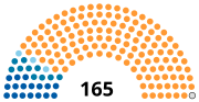 Vignette pour Élections générales sud-africaines de 1977