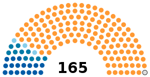 South African House of Assembly 1977.svg