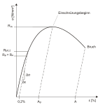 Neue Vektorgrafik