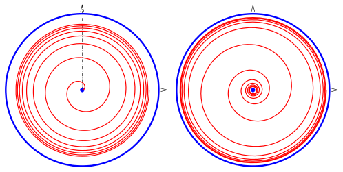 File:Spiral-arctan-1-2.svg