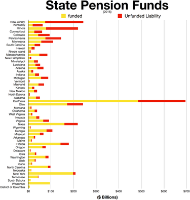 Ohio Sers Retirement Chart