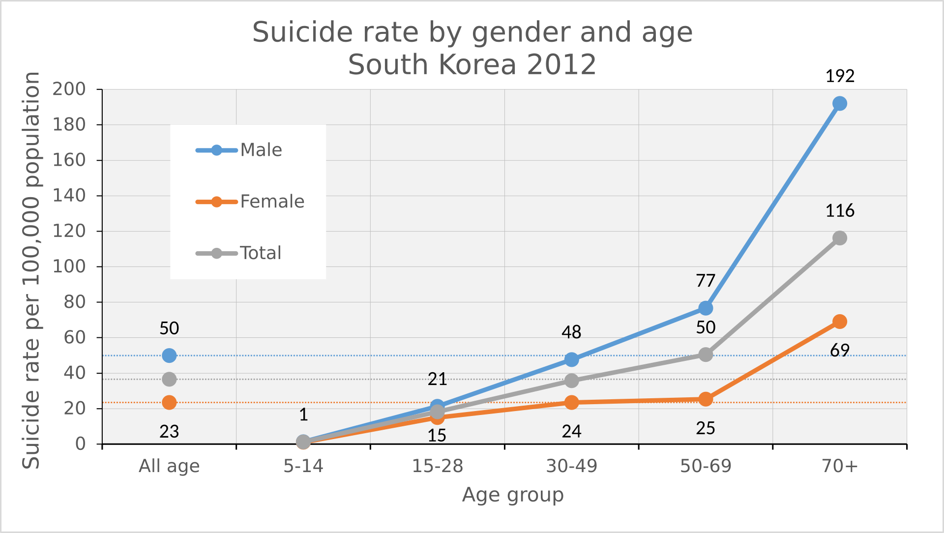 1920px-Suicide_rate_in_South_Korea_2012.