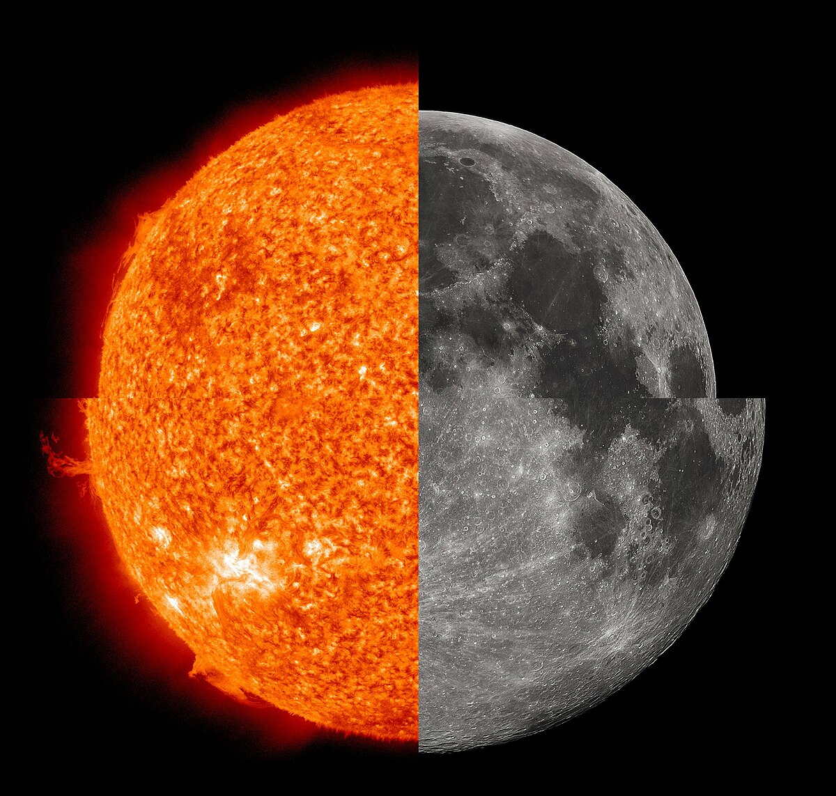 Tập tin:Sun-Moon apparent sizes (min-max quartered).jpg 