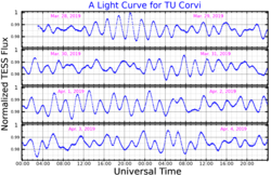 TUCrvLightCurve.png