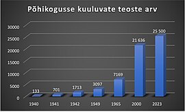 Tartu Kunstimuuseum: Ajalugu, Kogud, Näitused