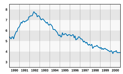 PIB Per Capita (EUA) em GK$ de 1990. Dados: MaddisonProject. Elaboração