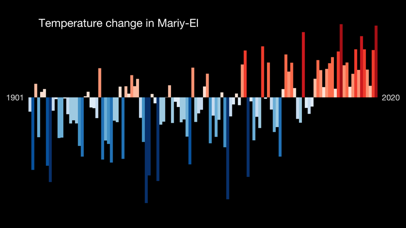 File:Temperature Bar Chart Asia-Russia-Mariy El-1901-2020--2021-07-13.png