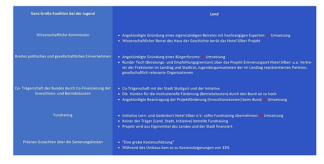 File Umsetzung Durch Das Land Jpg Wikimedia Commons