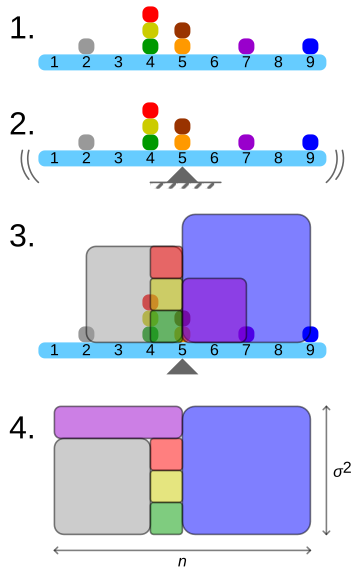 File:Variance visualisation.svg