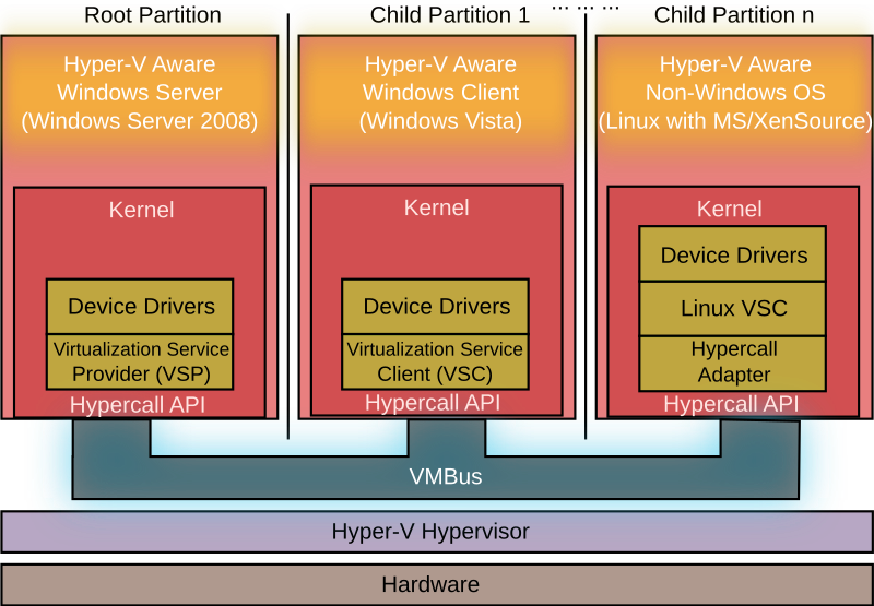 File:Viridian Architecture.svg