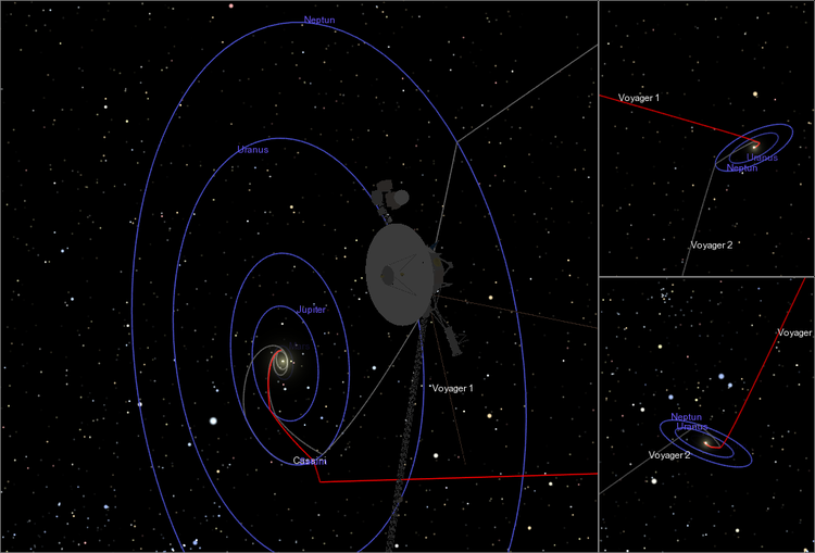 Die Position und der Kurs (rot) von Voyager 1 am 15. Februar 2009 aus verschiedenen Perspektiven