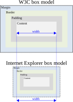 Vorschaubild für Box-Modell-Fehler im Internet Explorer