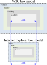 Miniatura para Internet Explorer box model bug