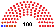 Assembly partisan composition
Democratic: 2 seats
Socialist: 6 seats
Republican: 92 seats WI Assembly 1921.svg