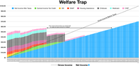 Thumbnail for Effective marginal tax rate