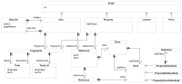 Miniatuur voor Bestand:Wikibase data model.svg