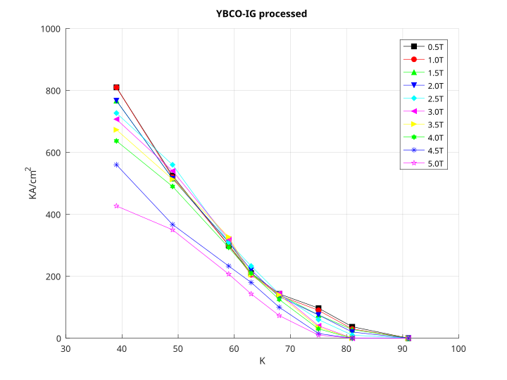 File:YBCO-IG A vs T.svg