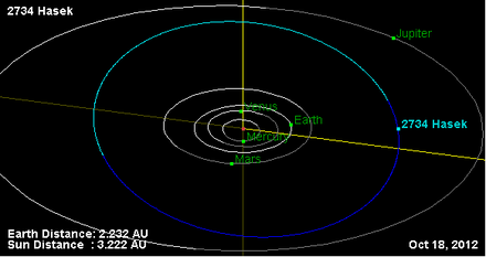 Орбита астероида 2734.png