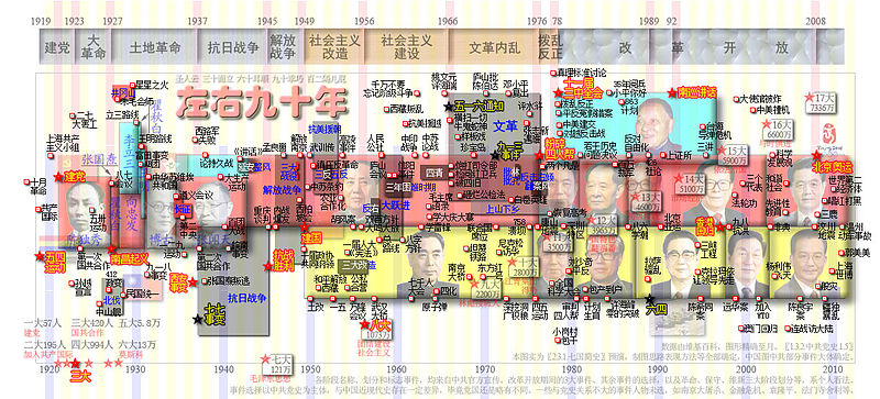 File:1.3.2.中共党史.1.4.jpg