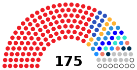 13. ° NPCSC.svg de la República Popular China