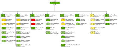 Infantry Battalion Organization Chart