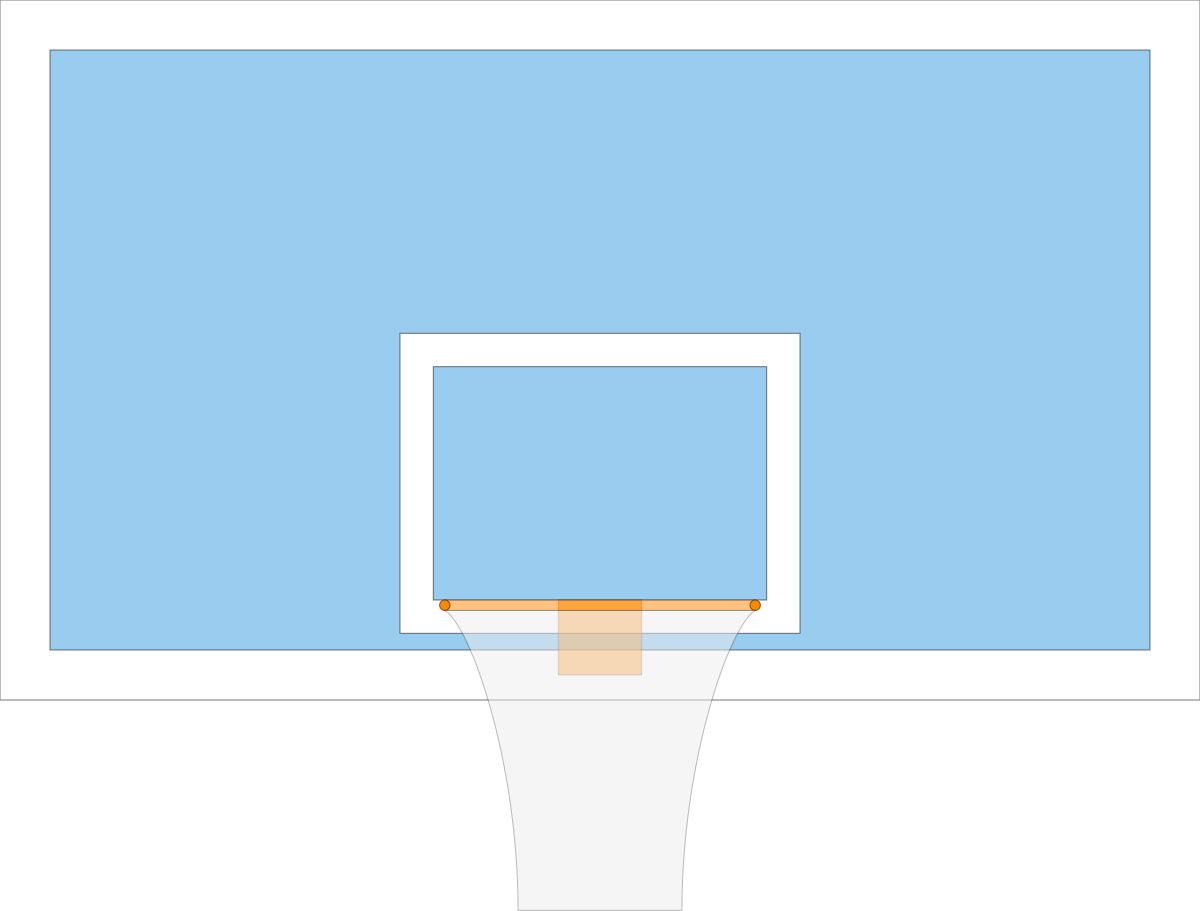 Backboard (basketball) - Wikipedia