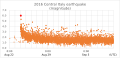 File:2016 Central Italy earthquake (magnitude).svg (Aug 22 - Sep 9)