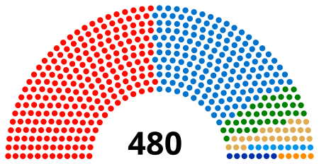 ไฟล์:23rd_Thailand_House_of_Representatives_composition.svg