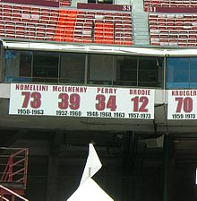McElhenny's No. 39 and Perry's No. 34 displayed in Candlestick Park 49ers retired numbers at Candlestick Park 2009-06-13 crop.jpg